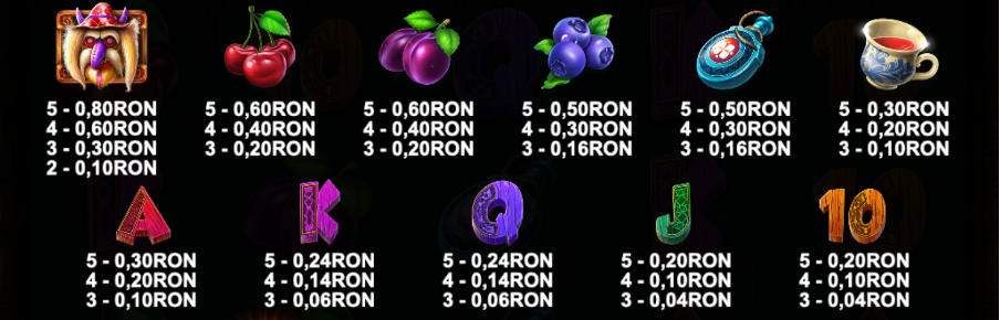 shots for Slots - symbols